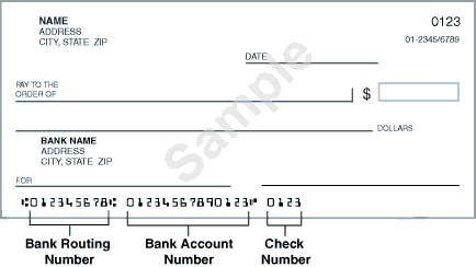 First Niagara Routing Number and Wiring Instructions